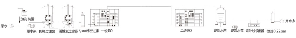 二級反滲透裝置-1